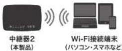 Elecom WRC-300FEBK-R - 中継器を 2 台接続する場合 - 4