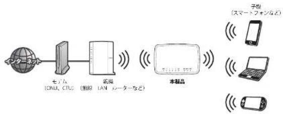 Elecom WRC-300FEBK-R - 本製品の特長 - 1