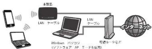 Elecom WRC-300FEBK-R - AP(アクセスポイント)として使用する - 1