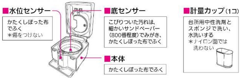 水位センサー かたくしぼった布でふく *傷をつけない 底センサー こびりついた汚れは、細かいサンドペーパー(800番程度)でみがき、かたくしぼった布でふく 本体 かたくしぼった布でふく 計量カップ(1コ) 台所用中性洗剤とスポンジで洗い、水洗いする *ナイロン面では洗わない