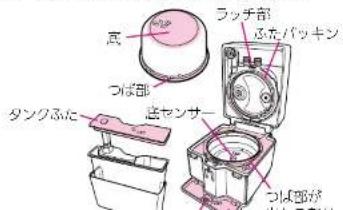 ラッチ部 ふたパッキン つば部 活センサー ダクふた つば部が