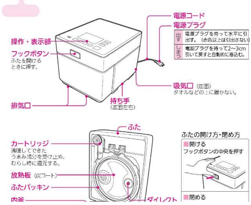 MITSUBISHI NJ-XS108J-P - 各部のなまえとはたらき - 1