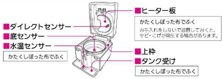ダイレクトセンサー 底センサー 水温センサー かたくしぼった布でふく ヒーター板 かたくしぼった布でふく お手入れをしないで放置しておくと、 サビ・こげが発生する場合があります。 上枠 タンク受け かたくしぼった布でふく