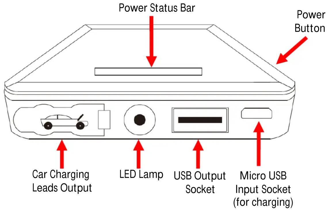 Power Status Bar Power Button Car Charging Leads Output LED Lamp USB Output Socket Micro USB Input Socket (for charging)