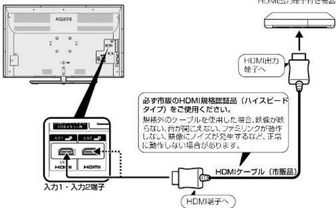AQUOS 入力1・入力2端子 HDMI出力端子へ 必ず市販のHDMI規格認証品(ハイスピードタイプ)をご使用ください。 規格外のケーブルを使用した場合、映像が映らない、音が聞こえない、ファミリンクが動作しない、映像にノイズが発生するなど、正常に動作しない場合があります。 HDMIケーブル(市販品) HDMI端子へ