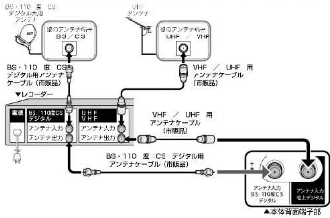 SHARP Aquos 40H40 - ◇おしらせ - 2