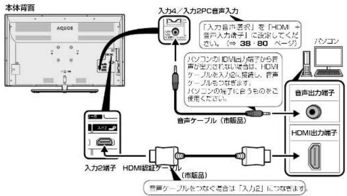 SHARP Aquos 40H40 - 本機を DVI 出力端子付き パソコンのモニターとして 使う場合(デジタル接続) - 2