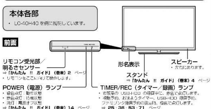 本体各部 • LC-40H4Q を例に説明しています。 前面 リモコン受光部/ 明るさセンサー ⇒「かんたん !! ガイド」(巻末) 2 ページ • リモコンをここに伺けて操作します。 POWER (電源) ランプ 形名表示 スタンド ⇒「かんたん !! ガイド」(巻末) 4 ページ TIMER/REC (タイマー/録画) ランプ • 綑色点灯:動作状態 • 赤色点灯:待機状態 • 消灯:電源オフ状態 ⇒「かんたん !! ガイド」(巻末) 14 ページ • 市販売の USB-HDD の録面中に、赤色で点灯します。 • 視観予約、おはようタイマー、USB-HDD 網面予約、ファミリング録画予約の設定時、橙色で点灯します。 ⇒ 25・36・53・71 ページ