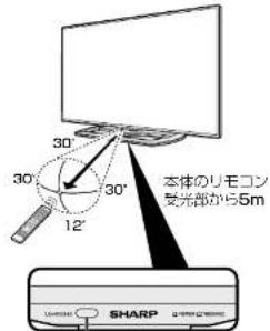 本体のリモコン 受光部から5m 30° 30° 12° SHARP