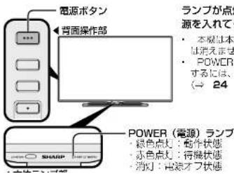 電源ボタン 背面操作部 ランプが点火 源を入れて ・ 本線は本 は流えませ ・ POWER するには、 (→ 24) POWER (電源) ランプ ・ 綠色点火：動作状態 ・ 赤色点火：待機状態 ・ 消灯：電源オフ状態