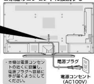 本機は電源コンセントの近くに設置し、電源プラグへ容易に手が届くようにしてください。 電源プラグ 電源コンセント (AC100V)