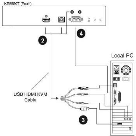 KE8950T (Front) 2 4 USB HDMI KVM Cable Local PC 3