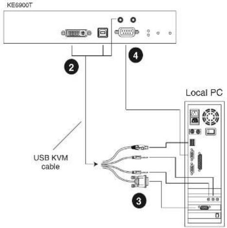 KE6900T 2 4 USB KVM cable 3 Local PC
