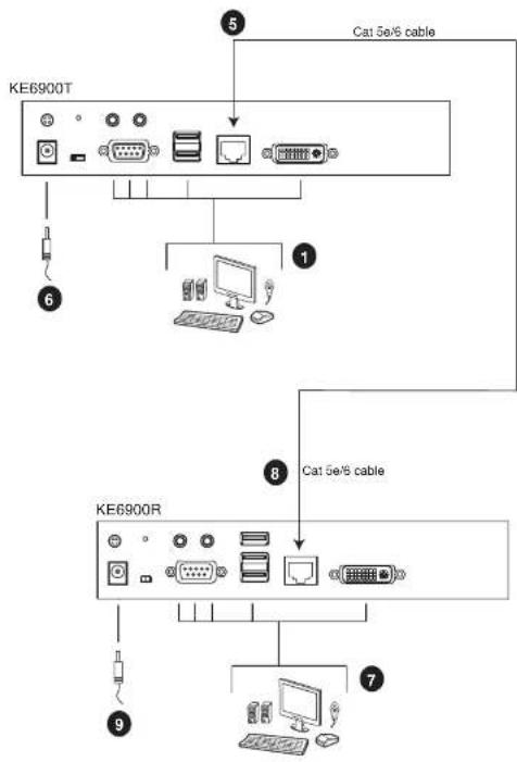 ATEN KE8950T - KE6900 Point-to-Point Installation - 1