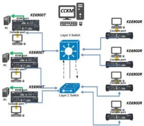 ATEN KE8950T - ■ Ensure the Bandwidth - 1