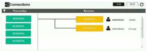 ATEN KE8950T - Connections - 1