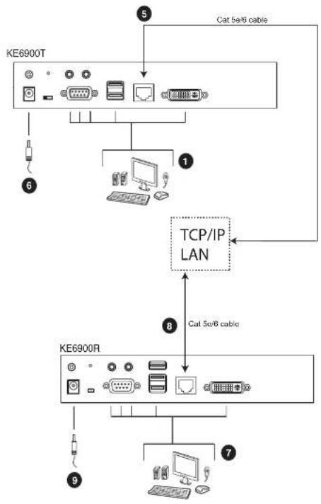 ATEN KE8950T - KVM over IP Matrix System User Manual - 1