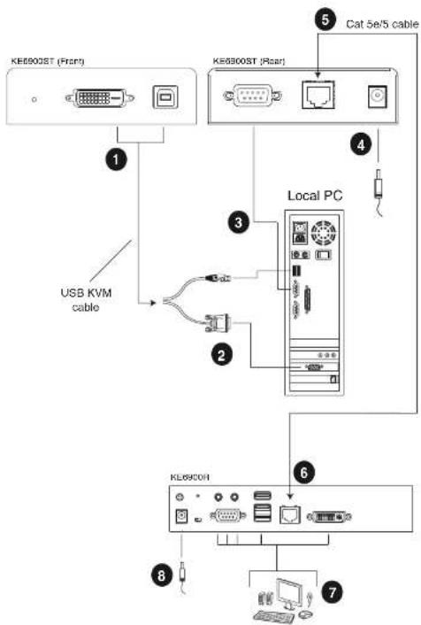 ATEN KE8950T - Setting up a LAN Installation - 1