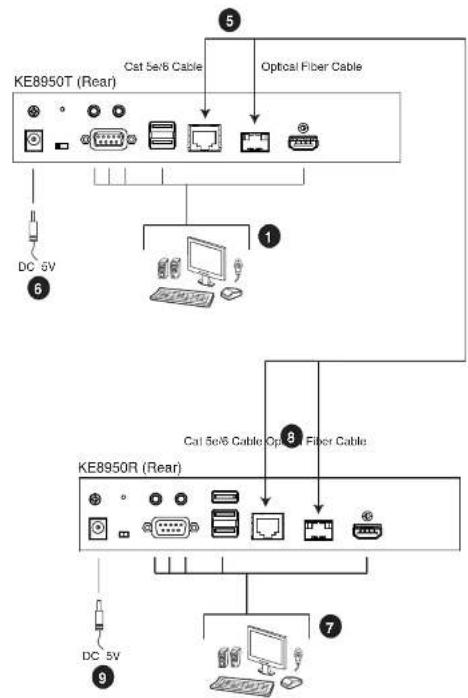 ATEN KE8950T - KE8950 Point-to-Point Installation - 1