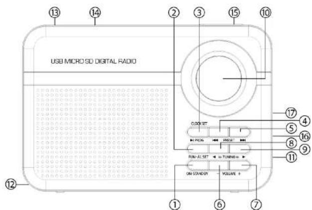 USB MICRO SD DIGITAL RADIO ① ② ③ ④ ⑤ ⑥ ⑦ ⑧ ⑨ ⑩ ⑪ ⑫ ⑬ ⑭ ⑮ ⑯ ⑰ ⑱ ⑲ ⑳ ㉑ ㉒ ㉓ ㉔ ㉕ ㉖ ㉗ ㉘ ㉙ ㉚ ㉛ ㉜ ㉝ ㉞ ㉟ ㉳ ㉟ ㉟+1 ON STANDER VOLUME +
