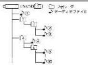 KENWOOD U360BT - オーディオファイルの再生順序 - 1