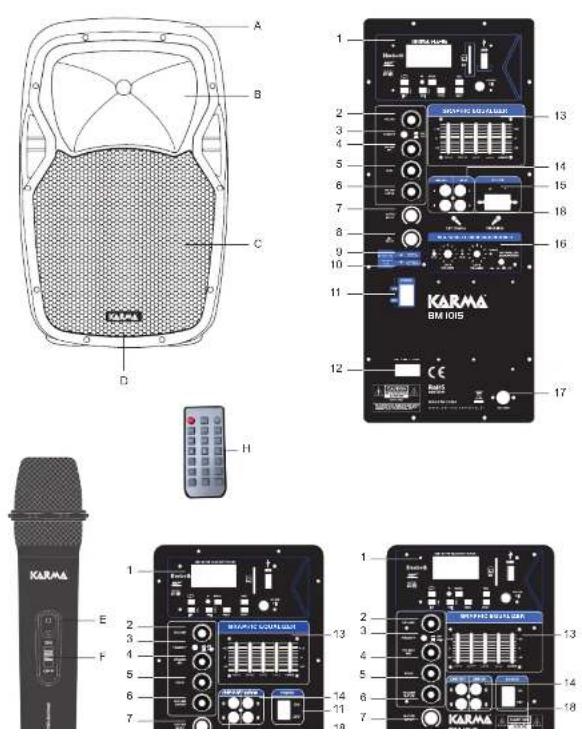 Karma BM 1015 - Safety notes - 2