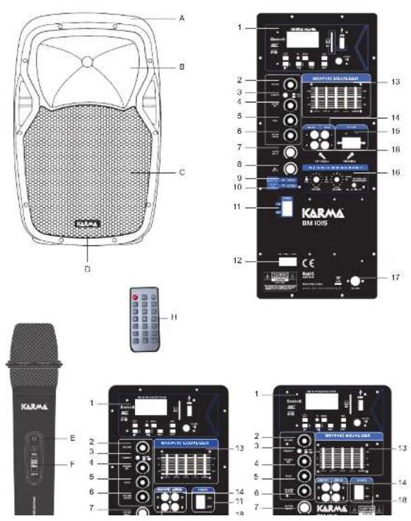 Karma BM 1015 - Precauzioni ed avvertenze - 2