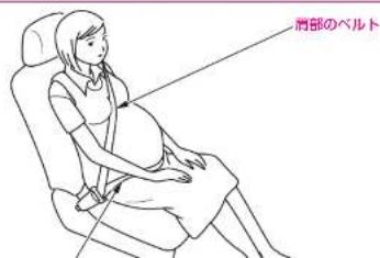 肩部のベルト