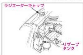 ラジエーターキャップ リザーブ タンク