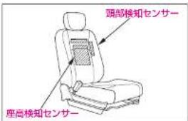 頭部検知センサー 座高検知センサー
