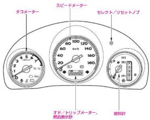 タコメーター スピードメーター セレクト/リセットノブ オド/トリップメーター、 燃料計 燃料計 60 km/h 120 140 160 180 100 7 3 2 1 0 0点 ABS SRS EC EPG B F C D E F A B C D E F C D E F A B C E F A B C E F A B C E F A B C E