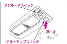 サンルーフスイッチ チルトアップスイッチ 向 す