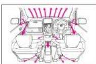 Honda Mobilio (2002) - ヒーター・マニュアル式エアコン - 3
