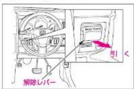 解除レバー