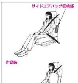 サイドエアバッグ吸納部 作動時
