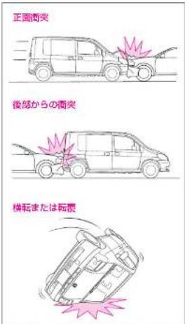 正面衝突 後部からの衝突 横転または転覆