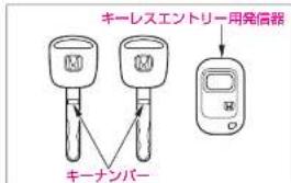 キーレスエントリー用発信器 キーナンバー