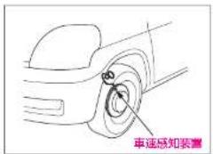 串速感知装置