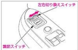 左右切り換えスイッチ 調節スイッチ