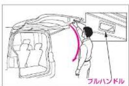 フルハンドル