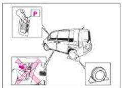 Honda Mobilio (2002) - 駐車するとき - 1