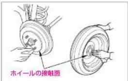 ホイールの接触面