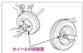 ホイールの接触面