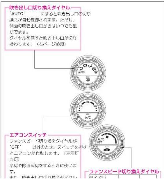 吹き出し口切り換えダイヤル 'AUTO' にすると吹き出し口の切り 換えが自転制御されます。ただし、 側面の吹き出し口からはいつでも風 ができます。 ダイヤルを回すと吹き出し口が切り 捜わります。（右ページ参照） AUTO A/C エアコンスイッチ ファンスピード切り換えダイヤルが 'OFF' 以外のとき、スイッチを押す とエアコンが作動します。（表示灯 点灯） 吊房や除湯廁房をするときに使います。 また、吹き出し口切り換えダイヤル AUTO OFF ファンスピード切り換えダイヤル ダイヤル