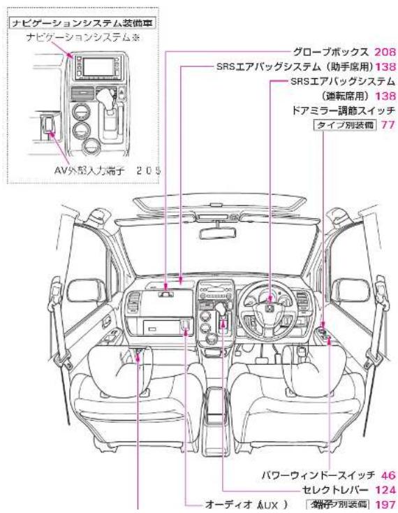 ナビゲーションシステム装備車 ナビゲーションシステム※ AV外部入力端子 205 グローブボックス 208 SRSエアバッグシステム（助手席用）138 SRSエアバッグシステム（運転席用）138 ドアミラー調節スイッチ タイプ別装備 77 バワーウィンドースイッチ 46 セレクトレバー 124 オーディオ AUX） 端子別装備 197