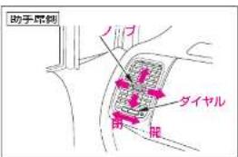 助手席側 ノブ ダイヤル 筋 龍