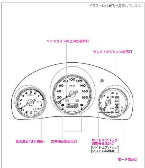 イラストは代表例を掲載しています。 ヘッドライトの上向き表示灯 セレクトポジション表示灯 低水温表示灯(緑色) 方向指示器表示灯 サイドエアバッグ 自動停止表示灯 サイドエアバッグ システム装機車 モード表示灯