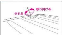 外れる 取り付ける