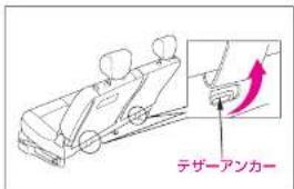 デザーアンカー
