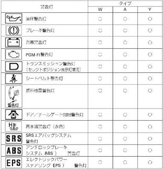 Honda Mobilio (2002) - 車を運転するときに - 2